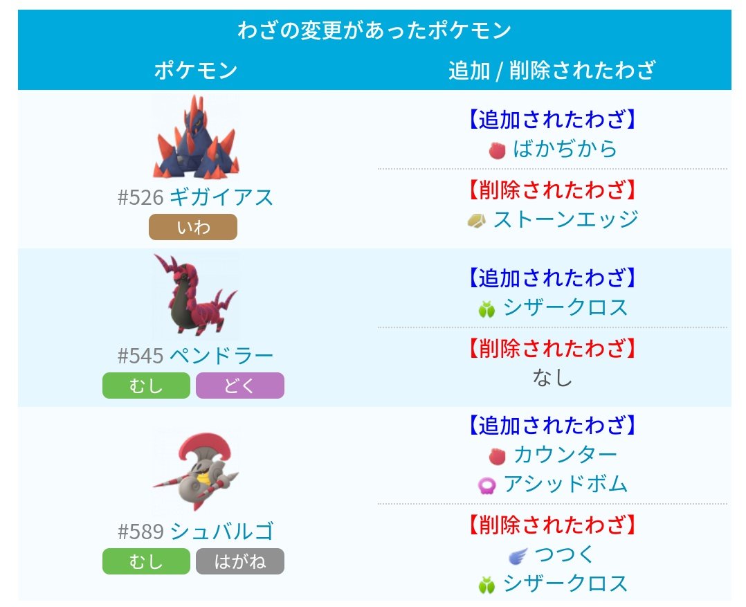 ポケモンgo攻略 みんポケ En Twitter 解析情報 ペンドラーなど未実装ポケモンの技の一部が変更されています Ver0 163 1 0 163 4の解析情報まとめ T Co Thwuvlsand ポケモンgo T Co E8628npf6k Twitter