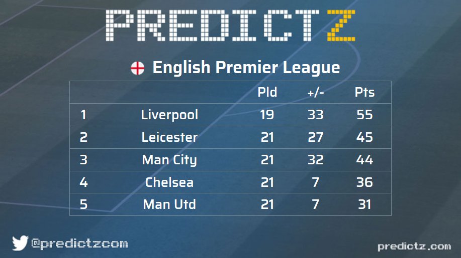 epl predictions predictz