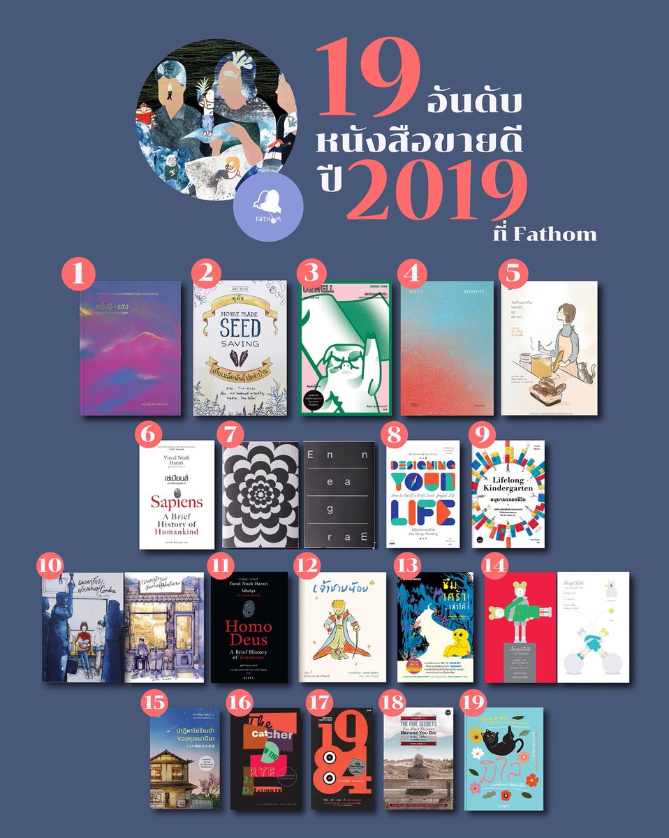 gypzybook's tweet photo. นี่คือ 19 อันดับหนังสือขายดี ประจำปี 2019 ของร้านหนังสือ Fathom bookspace ในนี้มีของพวกเราชาวสำนักพิมพ์ยิปซีด้วย
.
⑥ Sapiens A Brief History of Humankind : เซเปียนส์ ประวัติย่อมนุษยชาติ 
.
⑪ Homo Deus A Brief History of Tomorrow : โฮโมดีอุส ประวัติย่อของวันพรุ่งนี้ https://t.co/eIQnoMCKEZ