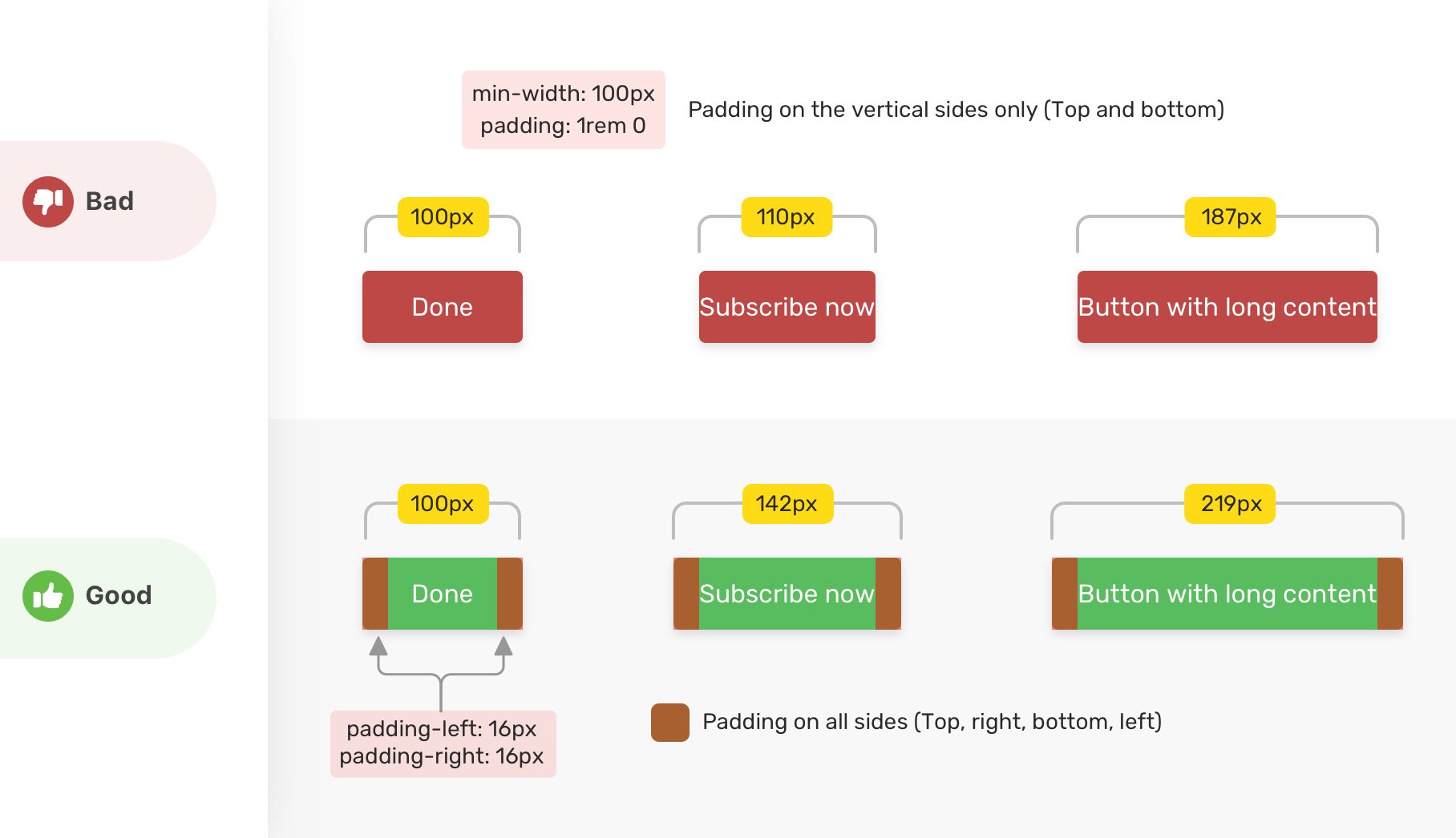 Ahmad Shadeed on Twitter: "✍️ New Article: Min and Max Width/Height in CSS  ✍️ I explained about min/max-width/height in CSS with use cases and  illustrated examples (Attached are a few of them).