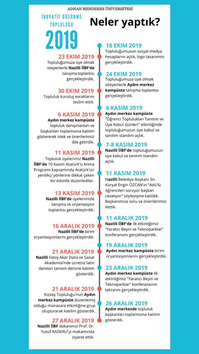 aduinovatif's tweet photo. 2019’da neler yaptık? https://t.co/8gXj8eLqBX