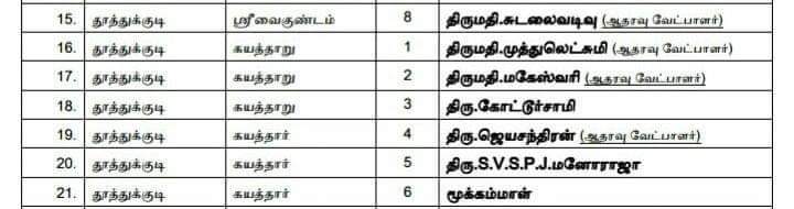 Prabha0745's tweet photo. #வெற்றிமுகத்தில்Ammk
#AmmkWins
#வெற்றிமுகத்தில்AMMK
| #AMMKinElectionMode | #அமமுக | #டிடிவி | #AMMK | #TTVDhinakaran | #TTV | @TTVDhinakaran | #MakkalSelvar | https://t.co/C6fsurQauR