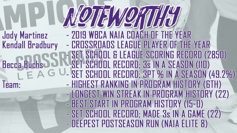 2019 was an incredible ride! As a program, TUBB combined for a 33-1 overall record this calendar year plus celebrated a host of other accomplishments... what will 2020 bring?!? Let’s go! #WhateverItTakesTU #riseTUgether