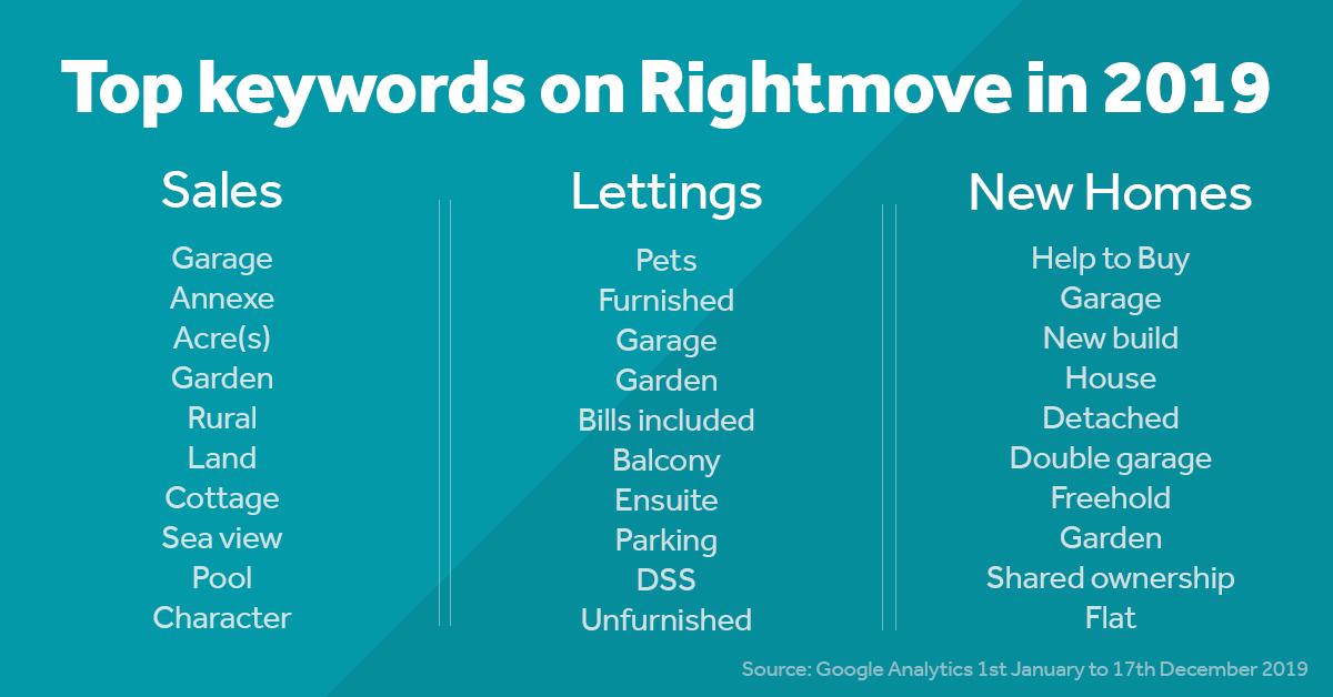 Our first post of 2020! and it is the most searched for keywords on <a href="/rightmove/">Rightmove</a> from 2019. Showing what buyers &amp; tenants have been looking for in a property in the past year. With many of these likely to continue through in to 2020!