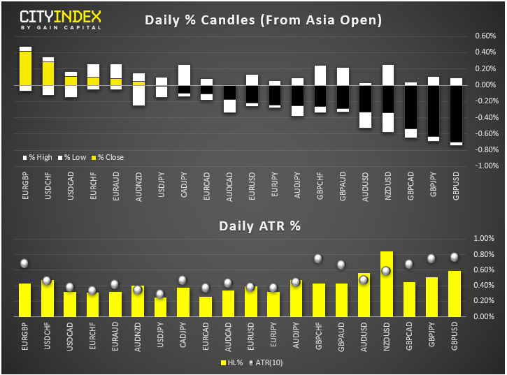 Ken_Odeluga's tweet photo. Market Brief: New Year cheer has a familiar feel https://t.co/8JM5PWRwyK ^KO https://t.co/GLVa7QJcbK