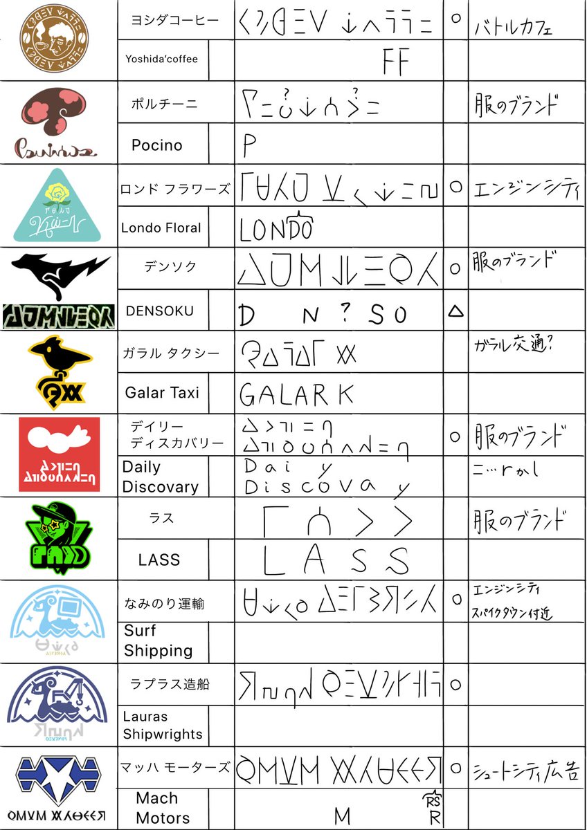 一覧 ポケジョブ