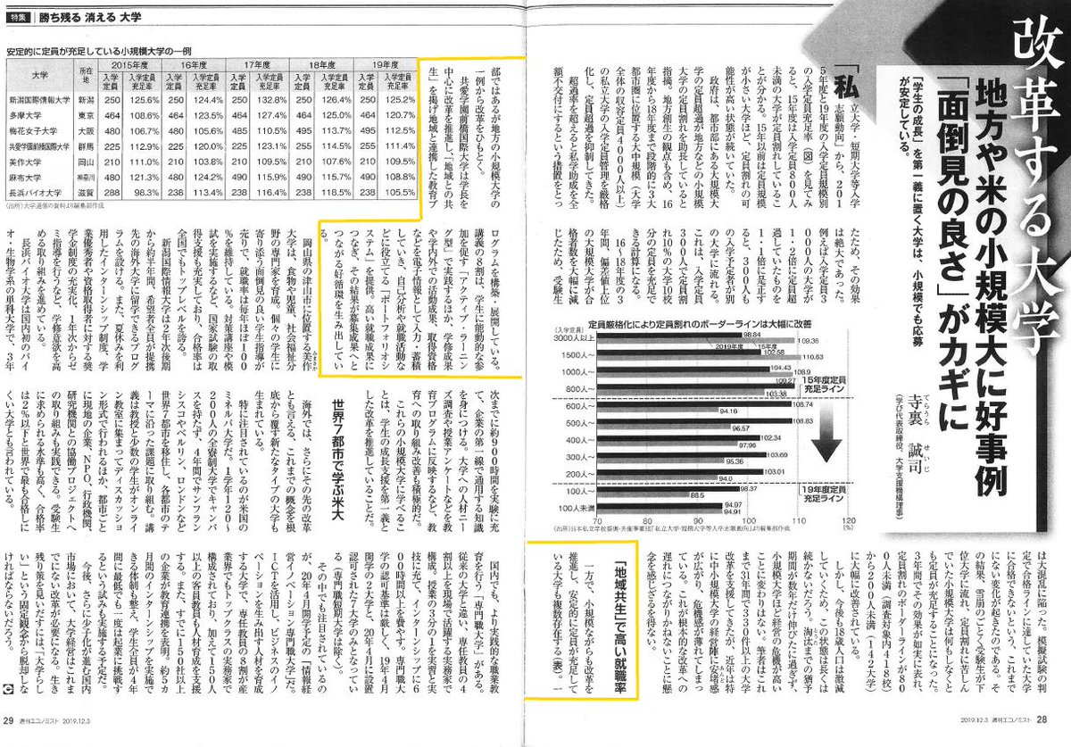 前橋工科大学