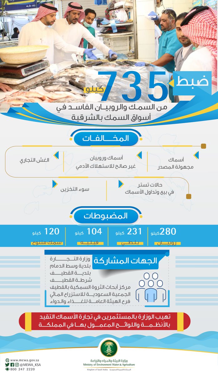 MEWA_KSA's tweet photo. أكثر من ٧٠٠ كيلو من السمك والربيان الفاسد ضبطتها فرق ⁧#وزارة_البيئة_والمياه_والزراعة⁩ في ⁧اسواق المنطقة #الشرقية وبتعاون مع جهات حكومية.
. https://t.co/38PddkGLxz