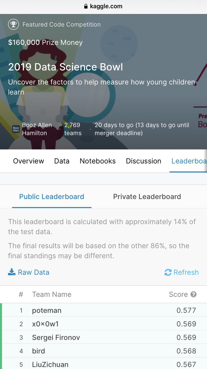 There’s still some time for you to compete and earn your place on the $160,000 #DataScience Bowl 2019 Leaderboard: dy.si/qwgC7 by <a href="/BoozAllen/">Booz Allen Hamilton</a> &amp; <a href="/PBSKIDS/">PBS KIDS</a> via <a href="/kaggle/">Kaggle</a> 
—————
#DataScientists #DataSciBowl #AI #DataMining #MachineLearning #Data4Good #BigData #AI4socialgood