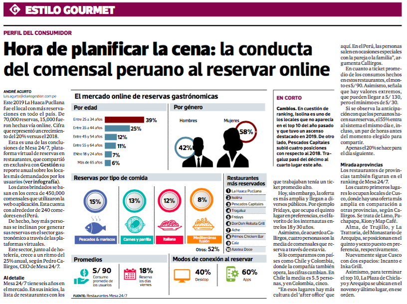 mesa247's tweet photo. Conoce un poco más la conducta de los comensales a la hora de reservar online. Publicación @Gestionpe https://t.co/H6lkDYEgyv