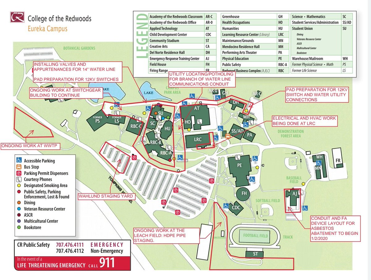 Overview