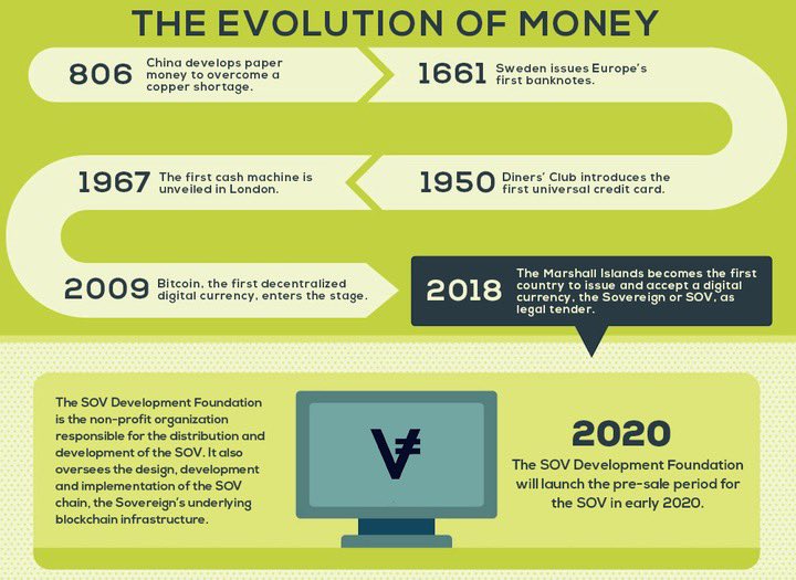 What’s the next step in the evolution of money? Keep your eyes peeled for digital currencies in the new year. The Marshall Islands leads the way – the country is about to issue the SOV, the world’s first digital legal tender.