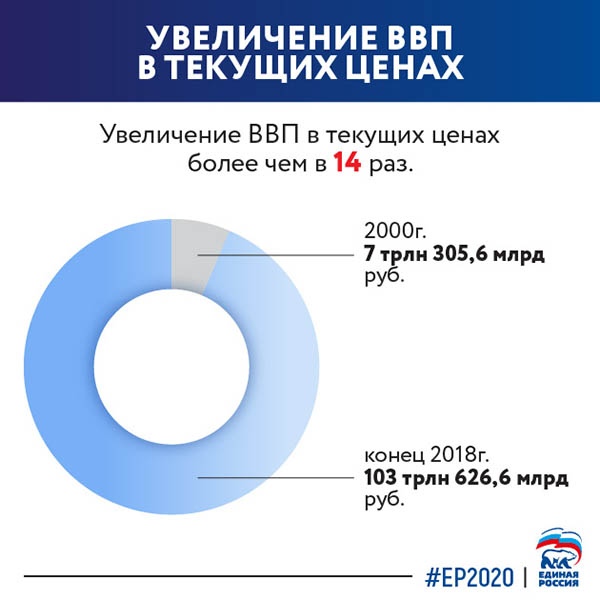 Единая Россия 🇷🇺 tweet media