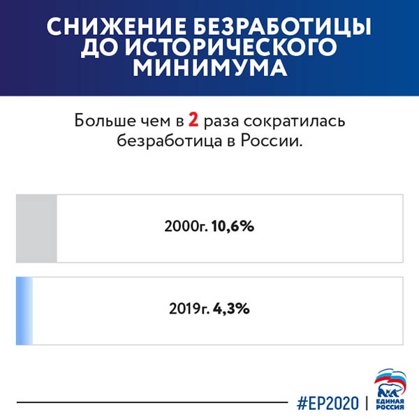 Единая Россия 🇷🇺 tweet media
