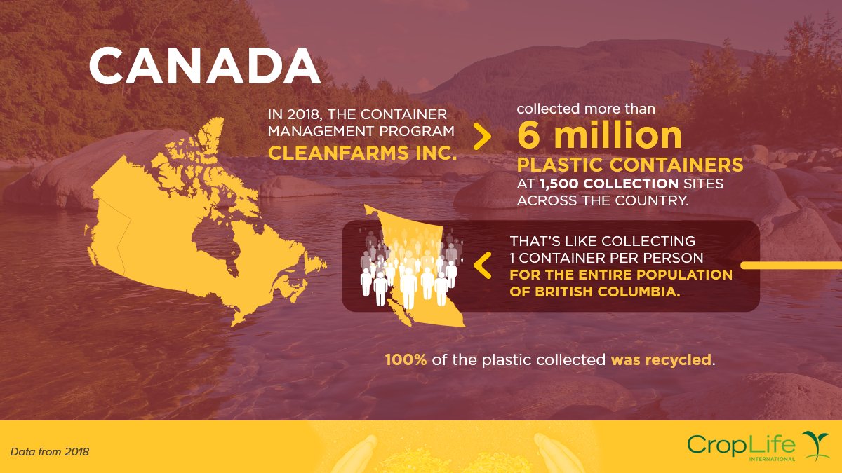 CropLifeIntl's tweet image. @Cleanfarms operates 1500 #plastic container collection sites across Canada and recycles 100% of what they collect! #StewardshipinAction @CropLifeCanada bit.ly/2tgcAUb