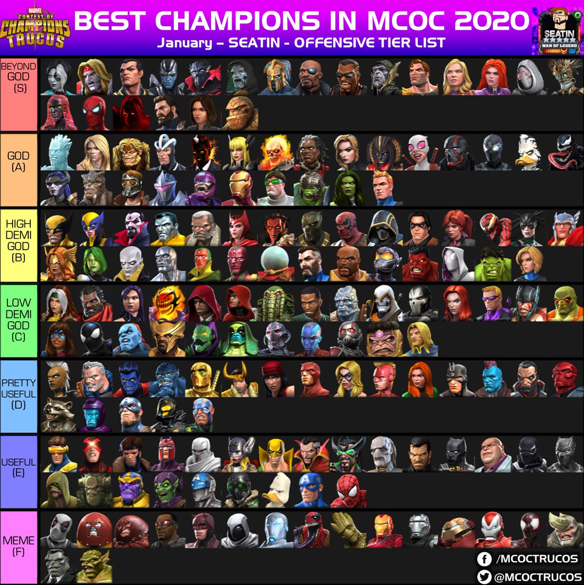 Marveltrucos On Twitter Seatin 39 S Tier List Best