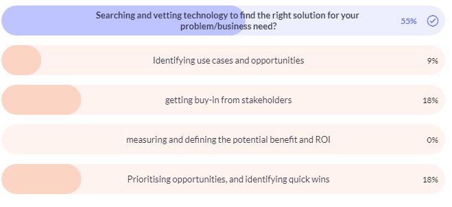 leania_co's tweet photo. What is your biggest business issue or time-consuming task when implementing RPA or AI technology in a business? https://t.co/2Amzb8O4Sp  #pulseqa  #rpa  #ai  #implementation https://t.co/sJUB53P6V2