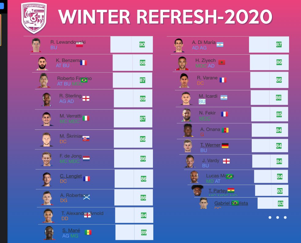 fu_invest's tweet photo. 🏴☠️#FIFA20 #TOTY #Fut20 #WinterUpgrade ⤴️
Winter Upgrade (Rating Refresh -2020) https://t.co/wAnXS3AlYE