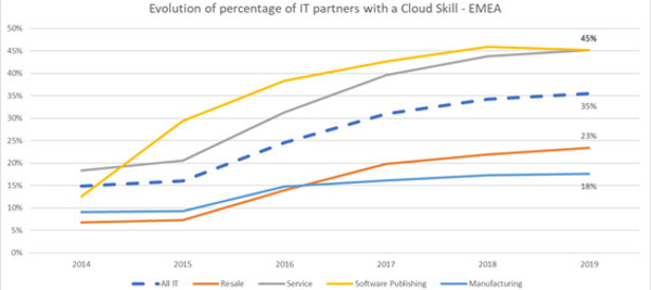 compuBase_ICT's tweet photo. You want to understand how IT partners have change their business with the cloud? here it is https://t.co/IPWxIXiOYJ https://t.co/Xz4oT7FkbB