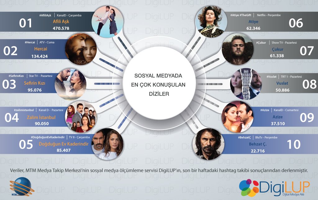 What would have happened if the series had been impatient Buğra had become from the Top10 and also #Azize was the mostrecent Why isit that neither thefeelings nor the feelings of the international audience who make great effortsare respected until we convince you thatwe are there