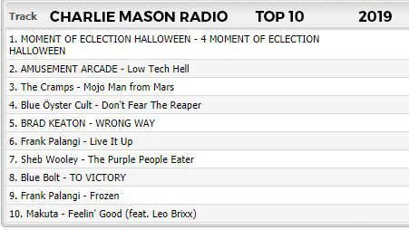 CHARLIE MASON RADIO TOP 10 FOR ALL OF 2019! Congratulations!! @RBMOEofficial @amusementarcade @bradkeatonmusic @frankpalangi @BlueBoltBand @OfficialMAKUTA #charliemasonradio #864music #gvlmusic #iongreenville #yeahTHATgreenville