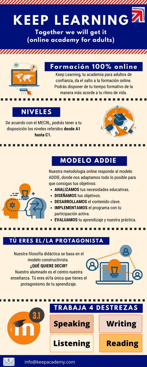 Keeplearning19's tweet photo. ¿Quieres aprender inglés pero no te convence ninguna academia? Echa un ojo a esto: https://t.co/F3rFMxObIO