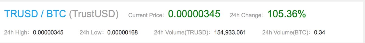 cryptosNstocks's tweet photo. $trusd making waves in the #crypto space....
avail on @catexofficial in both #btc and #eth markets...
#fintech #blockchain #goingup #bullish #longit #getpaid #3comma #3commalife #stayreadyaintgottagetready #stayready #trusd @TrustUSD https://t.co/LRHq4HurPU