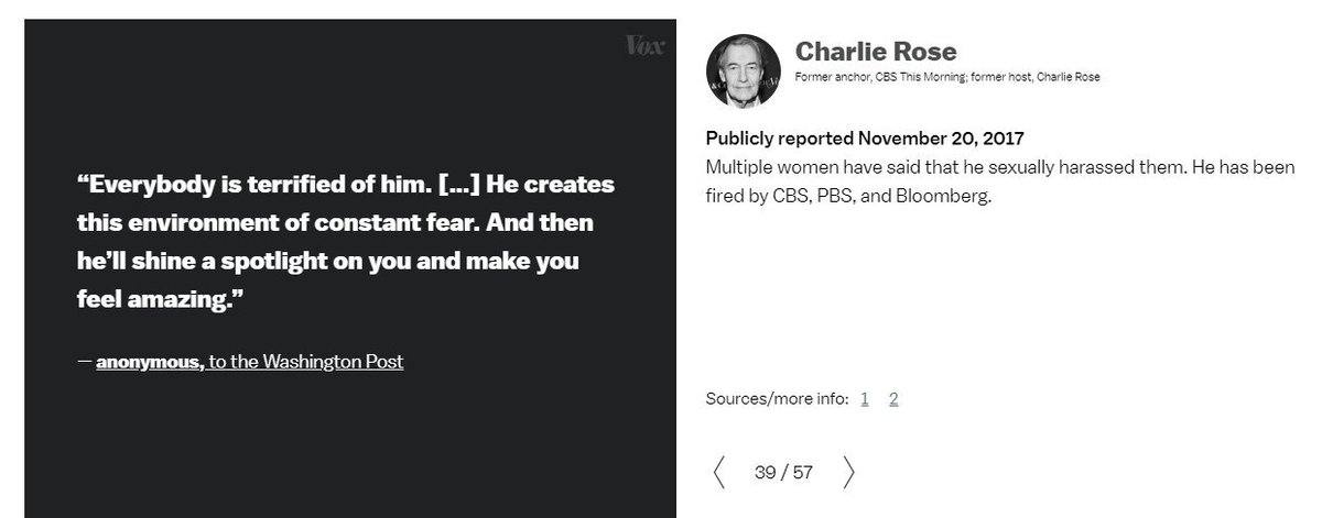 5. Charlie RoseMultiple women have said that he sexually harassed them. The last allegations against him was leveled in September 2019. The Simpsons are OK with him being in their series.