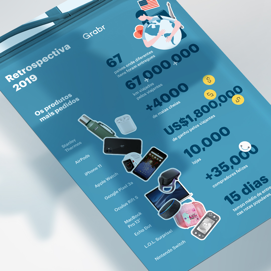 Desejamos a você um feliz ano novo e um emocionante 2020 por vir ✨. Obrigado por fazer parte da comunidade Grabr e por ter nos ajudado a derrubar as fronteiras entre vários países! 🌍💙⁠