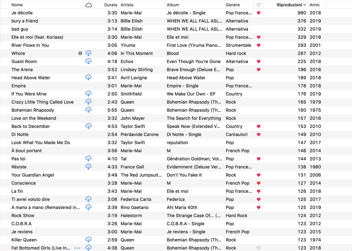 NoneButM's tweet image. Oh, this is my "30 most streamed songs" on iTunes. 8/30 are songs by @MarieMaiReal 4/30 are songs by @QueenWillRock. Most listened song is Je décolle with almost 1000 plays... Crazy, I know!