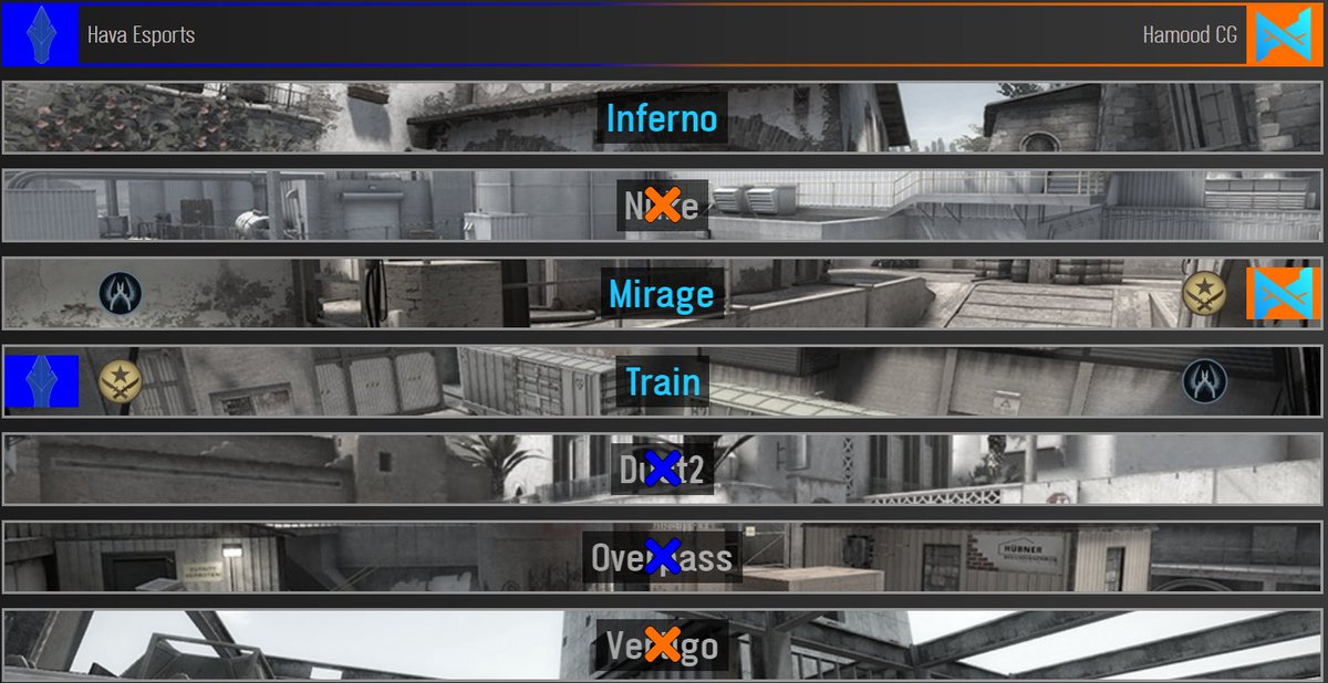 HavaEsports's tweet photo. Our map veto vs @HamoodCG for tomorrow 6pm CET

1.) Train
2.) Mirage
3.) Inferno

GL&amp;HF 
#havaniceday https://t.co/gbDqRY2kmj