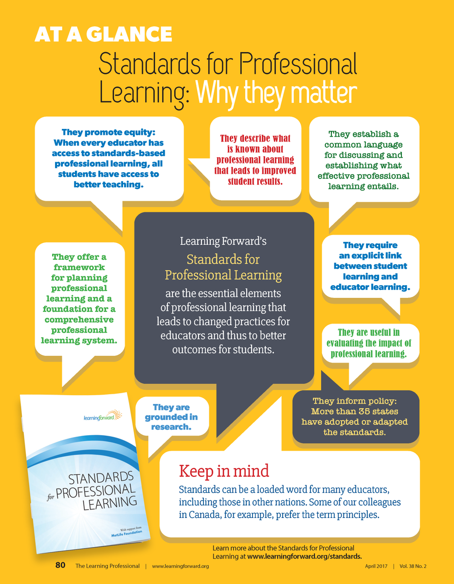 LearningForward's tweet photo. Standards for Professional Learning are the essential elements of professional learning that leads to changed practices for educators and thus to better outcomes for students.
Learn more: https://t.co/yakfMrXpcd #Top10Tweets2019 #PLStandards https://t.co/5McjmBiULx
