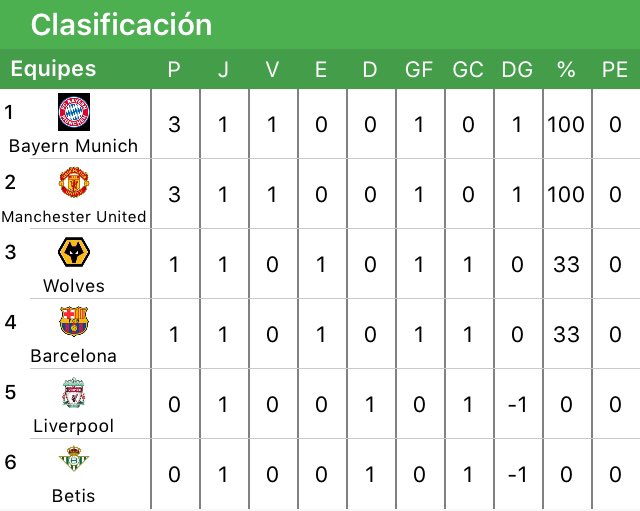 Wolves_unifut's tweet photo. Resultados y Clasificación de la 1° Fecha de la Liga A. https://t.co/Bo56hgoiYq
