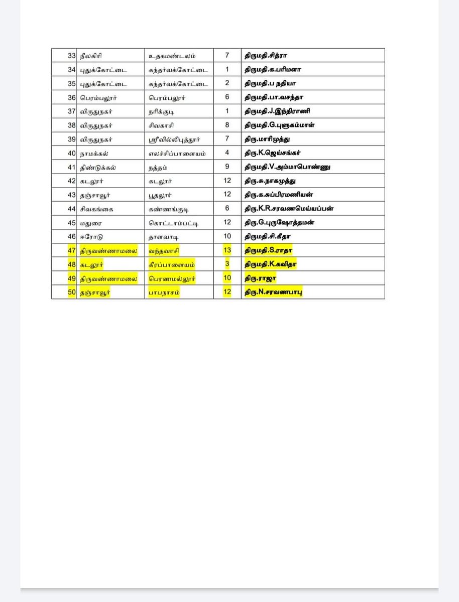 Prabha0745's tweet photo. #AmmkWins
#வெற்றிமுகத்தில்AMMK
| #AMMKinElectionMode | #அமமுக | #டிடிவி | #AMMK | #TTVDhinakaran | #TTV | @TTVDhinakaran | #MakkalSelvar | https://t.co/hfl7d41g4V