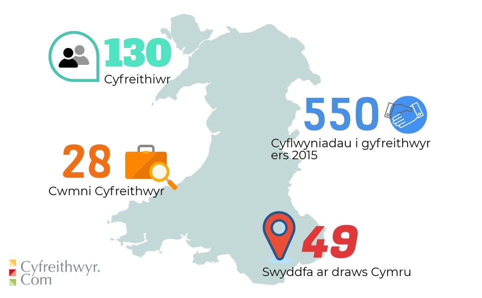 Cyfreithwyr.com tweet media