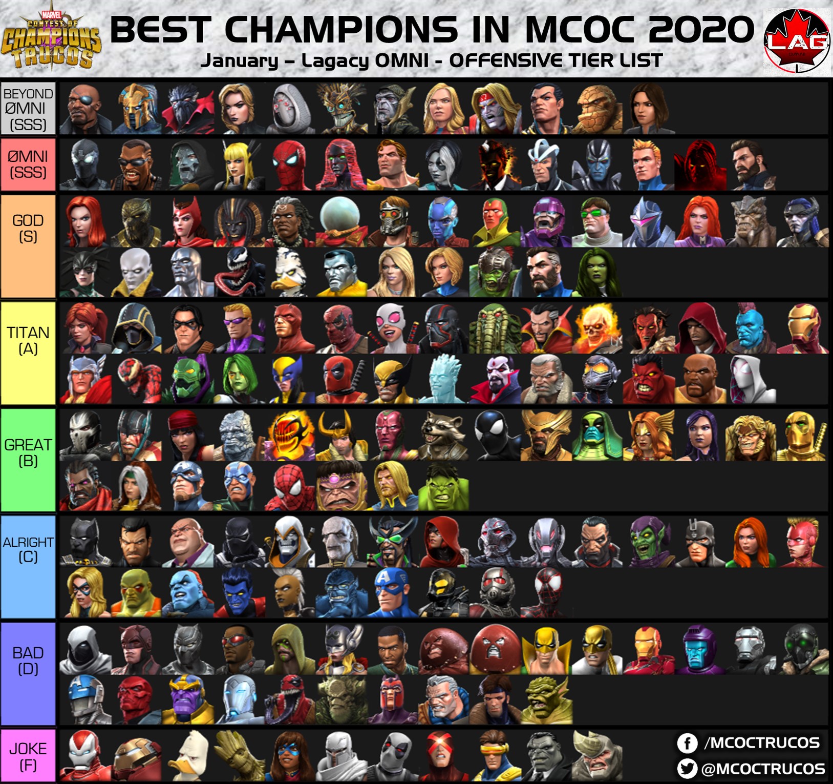 Champions tier list. Marvel Contest of Champions тир лист. Marvel Contest of Champions Tier list 2022. MCOC Top Champions.