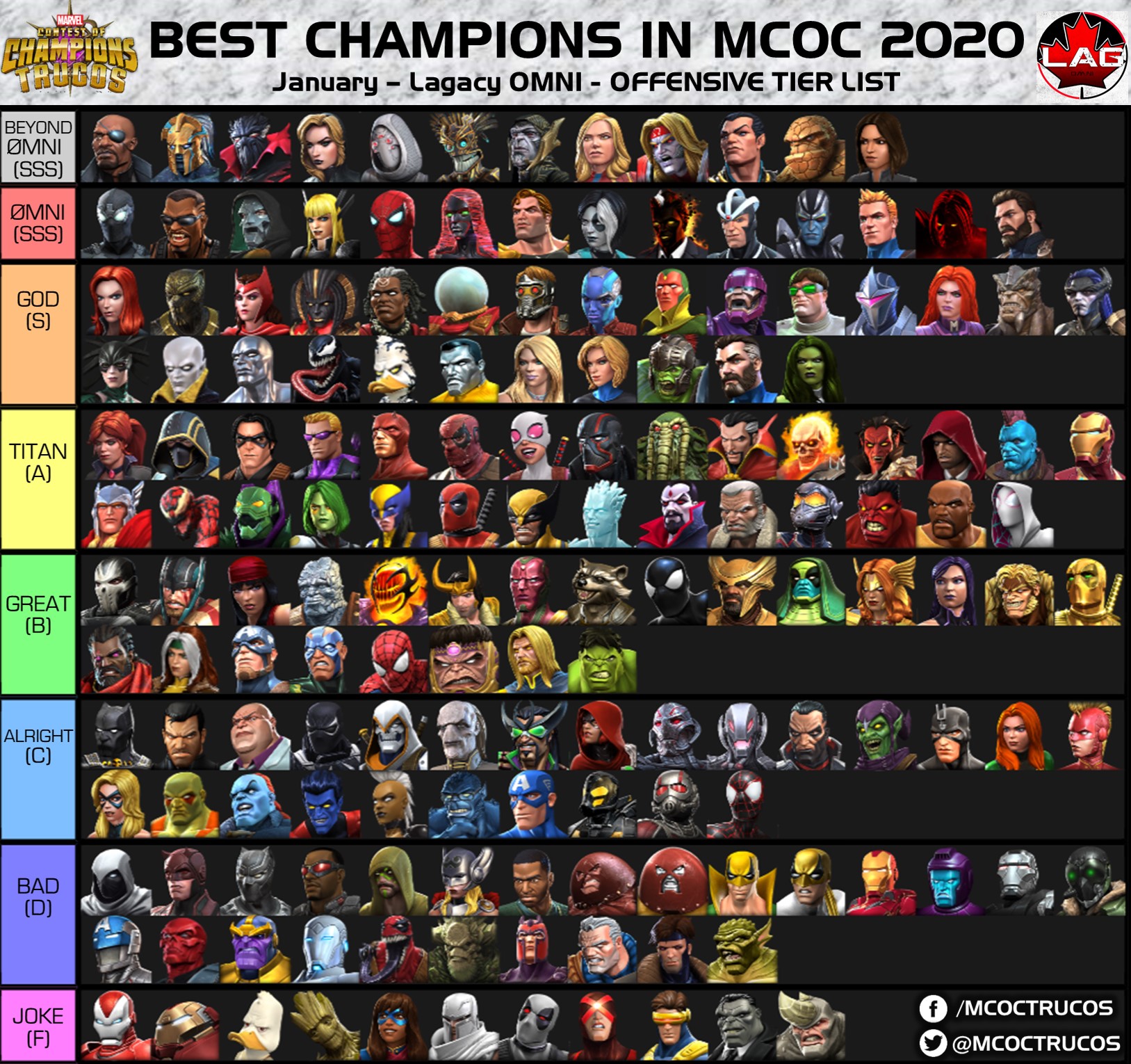 Champions tier list