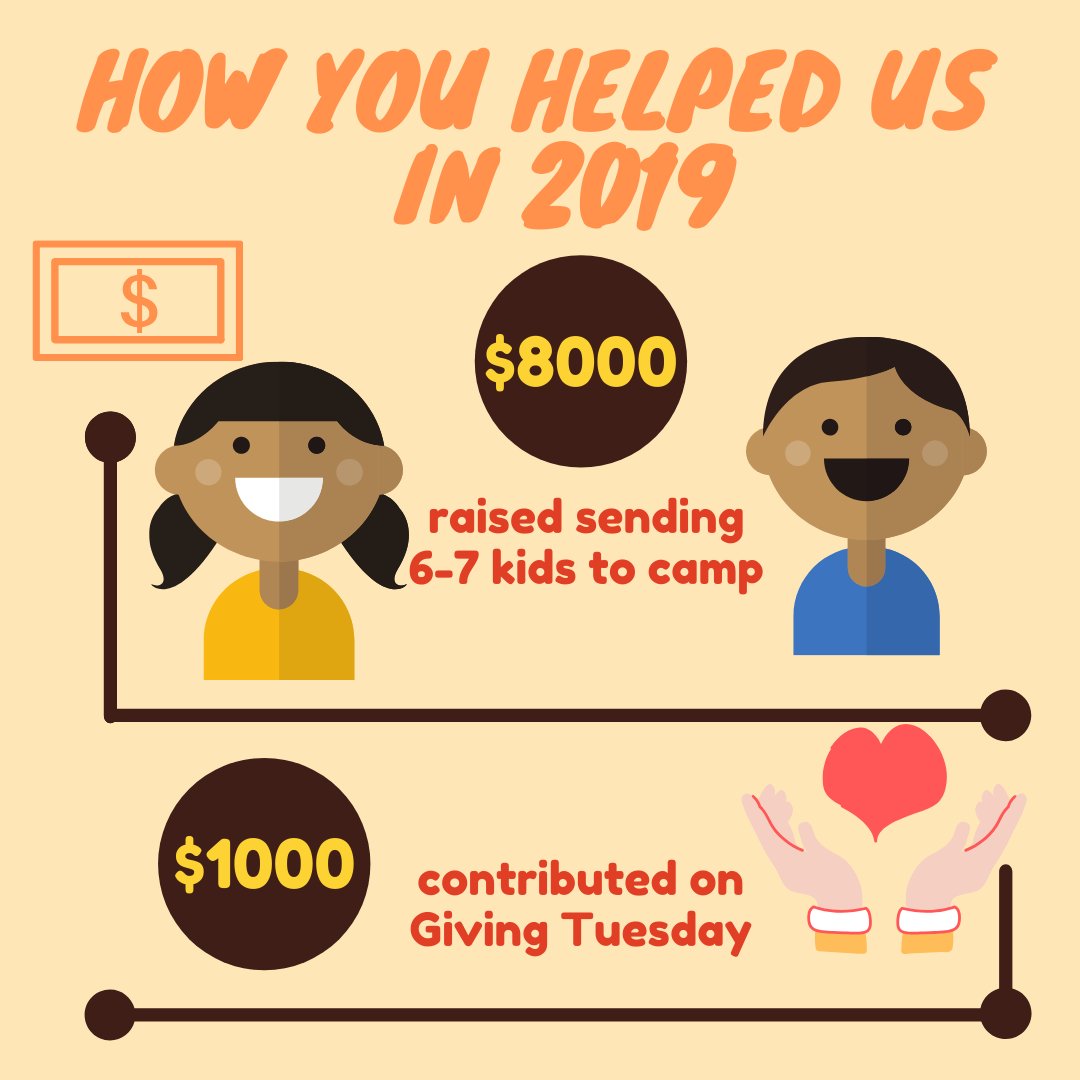 lonnyssmile's tweet photo. We couldn't have done it without you! Thank you to all of our #donors, #volunteers, partners and Lonny's Smile hero's! Happy New Year 🎉 🎊❤️
.
.
.
#yearend #endwithabang #grateful #happynewyear2019 https://t.co/TI15Ybgle4