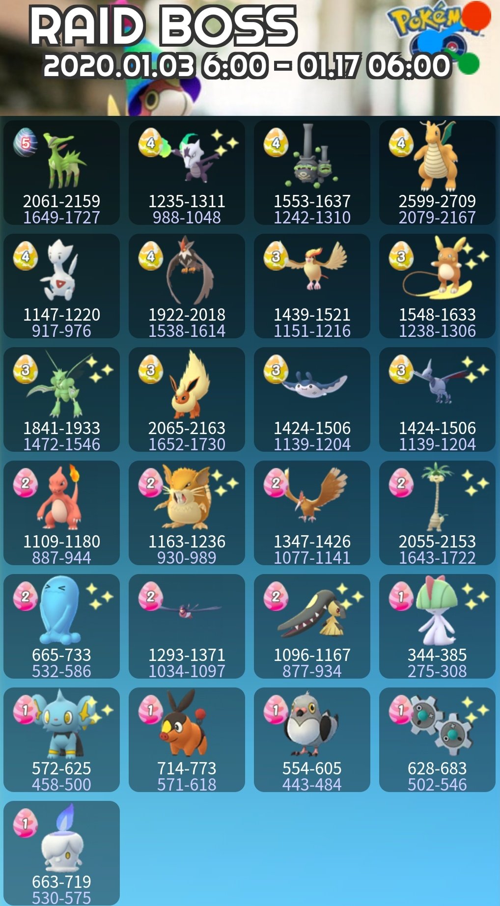 ポケモンgo攻略 みんポケ レイドボス追加 タマゴマラソン開始で 2に パーティラッタ パーティソーナンス が追加されています それ以外のボスに変更はないようです レイドボス一覧 T Co Virwwaqj2v ポケモンgo T Co ポケモンgo攻略 みんポケ レイドボス追加 タマゴマラソン開始で 2に パーティラッタ パーティソーナンス が追加されています それ以外のボスに変更はないようです レイドボス一覧 T Co Virwwaqj2v ポケモンgo T Co