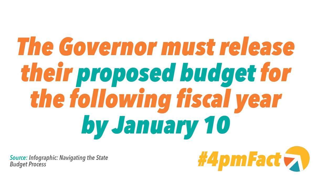 CalBudgetCenter's tweet photo. #4pmFact: There's never a break in the state budget process — learn more about next week's deadline and more in our #CAbudget infographic: https://t.co/YY6MYBblqZ https://t.co/b3yi5Sq47v