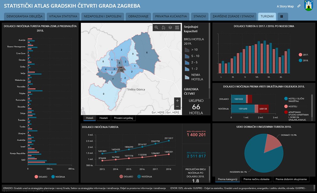 Derek Law Awesome Statistics Atlas For The City Of Zagreb W Many Opsdashboard For Arcgis Examples T Co Qgo9xoomyn Croatia Dataviz Gio Govtech It Gdi Esri Gis Mapping Dashboard Storymap Esri Esrislgov