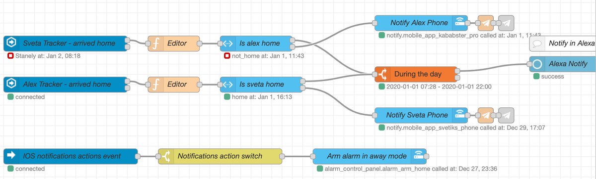 Alex Lazereyes V Adding Nodered On Top Of It Is Just Mindblowing Example Notification On Arrival Home By One Of The Parents Either Through Ios Notification Or Through Alexa Announcement