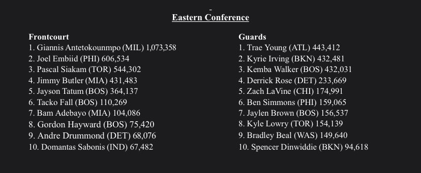 NBA All-Star Game Voting ENTF-SkXsAIw7kv