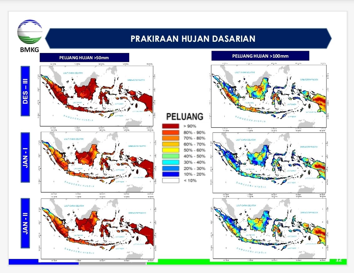 4. Namun dalam kesiapsiagaan yang sudah dipersiapkan dianggap angin lalu oleh Pemprov khususnya Ibukota. Pada akhirnya Bencana Banjir 2020, ini dasarnya sudah bisa diprediksi dan dicegah akhirnya terjadi dan memakan korban jiwa.

Gambar Intensitas Peluang Hujan Jan-Maret 2020