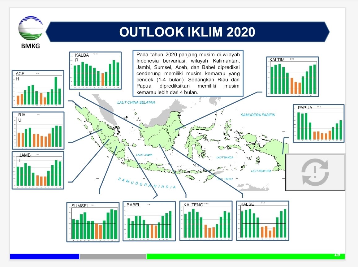 7. Untuk mempercepat proses penanganan Ka BNPB menggunakan Perpres tersebut untuk mengkomandoi agar dalam pelaksanaan percepatan penanganan berlangsung tertib dan tidak tumpang tindih, dan masyarakat dapat tertangani.

OUTLOOK IKLIM 2020