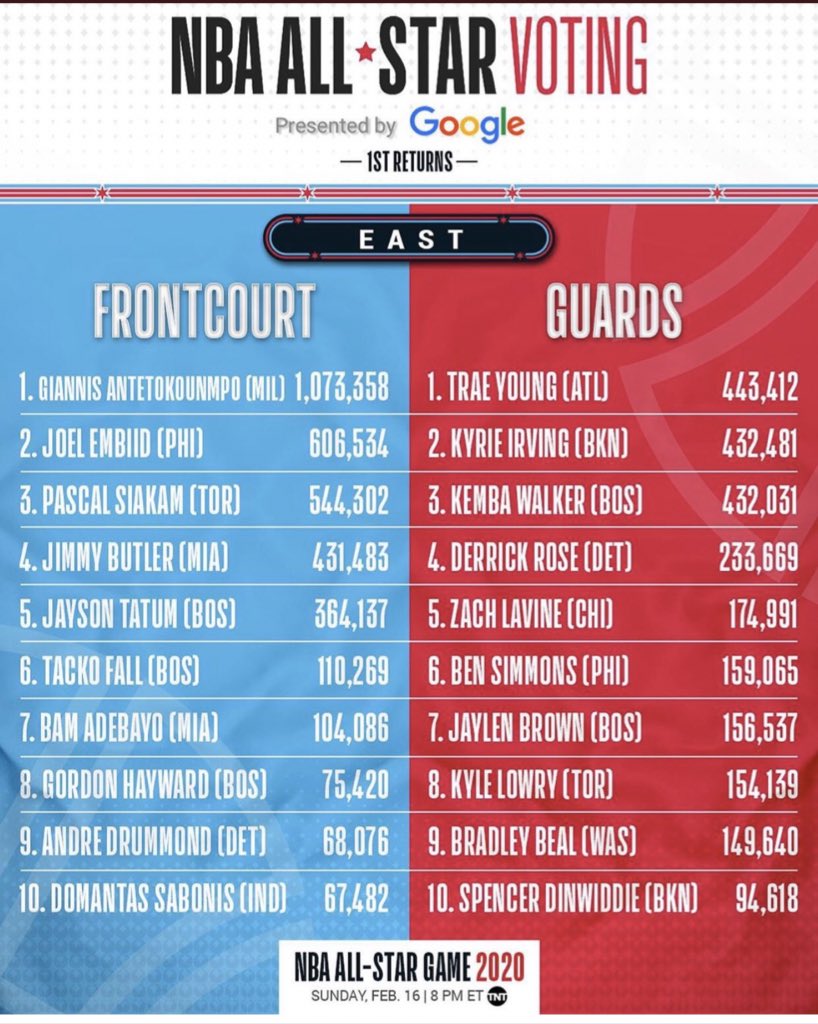 dois all star por 149