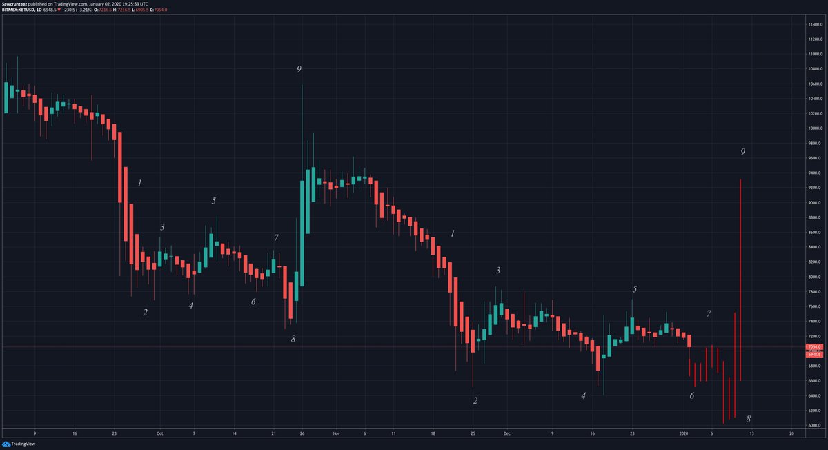 The Weatherman tweet media