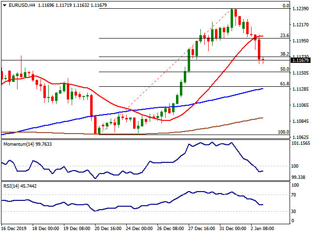 FXStreetNews's tweet photo. EUR/USD Forecast: Pressure mounts, 1.1100 exposed
https://t.co/FJhsnUODy6 https://t.co/RMqAHn0LE0