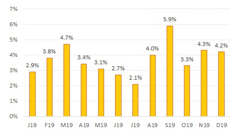 Elypsisweb's tweet photo. El IPC-Elypsis sube 4,2% en diciembre. De verificarse esta estimación en la medición del @INDECArgentina, la inflación del año cerraría en 54,6%. https://t.co/muStliAtz1
