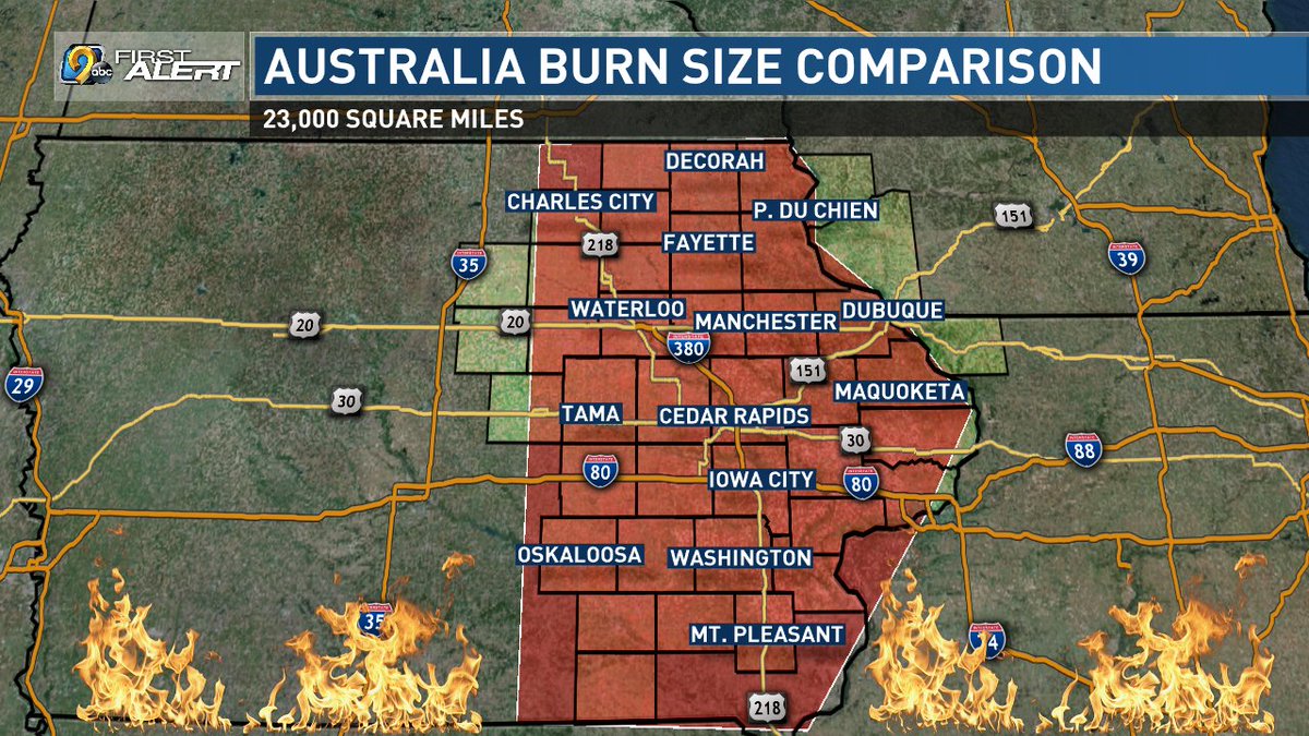 KCRG_FirstAlert's tweet photo. The fires in Australia have burned about 23,000 square miles. Here's a map with a red area that's also about 23,000 square miles - it's about the same as burning up nearly the entire KCRG-TV9 viewing area. https://t.co/IFeKXEKQhw
